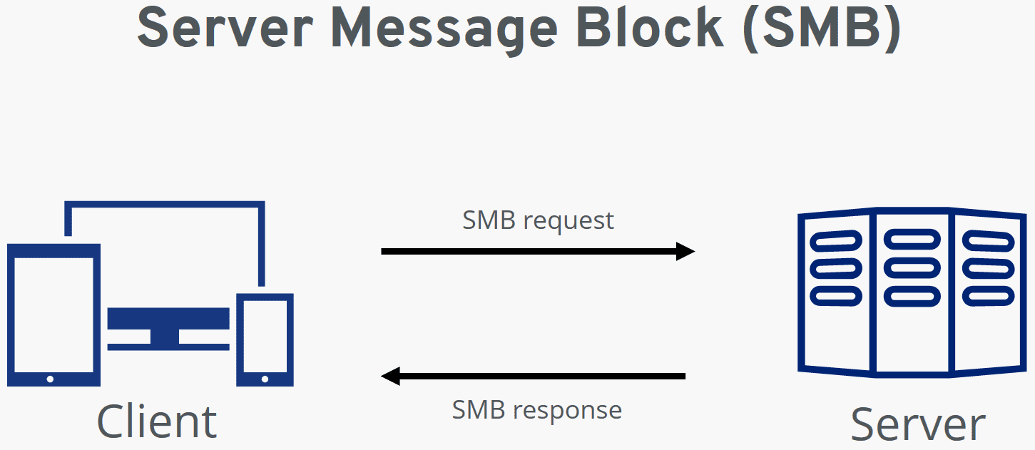 Настройка MikroTik SAMBA(SMB сервер)